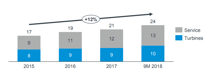 vestas the best green chip stock