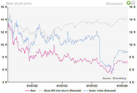 Worldline Nexi Adyen FY23 Preview Anything but Rosy AlphaValue Independent Equity Research